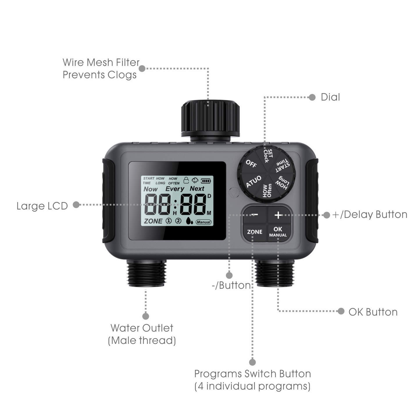 Automatic Dual-Channel Irrigation Timer